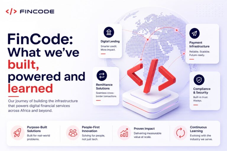 FinCode what we have built featured banner